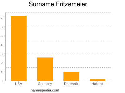nom Fritzemeier