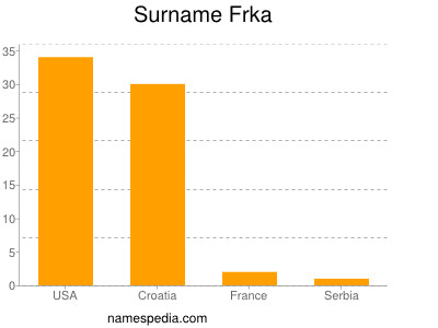 Familiennamen Frka