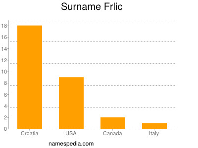 nom Frlic