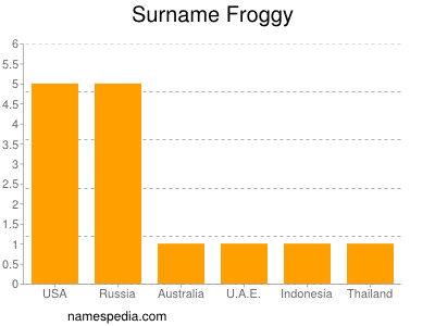 Familiennamen Froggy