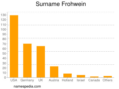 Familiennamen Frohwein