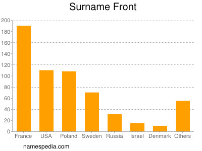 Surname Front