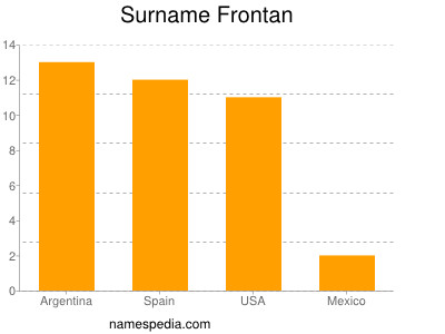 Familiennamen Frontan