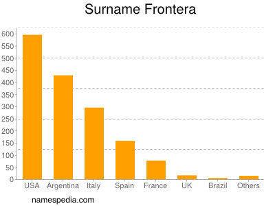 nom Frontera