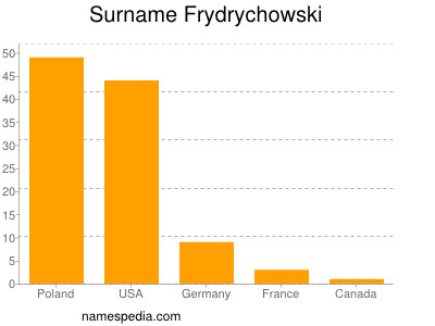 Familiennamen Frydrychowski