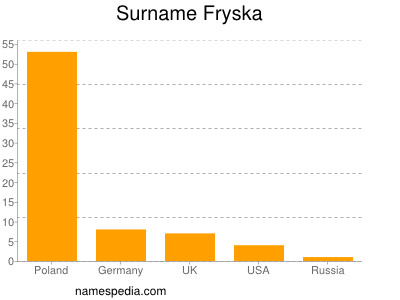 Familiennamen Fryska