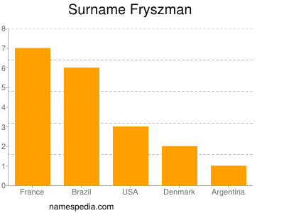 nom Fryszman