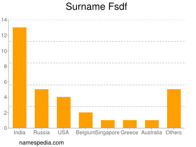 Familiennamen Fsdf