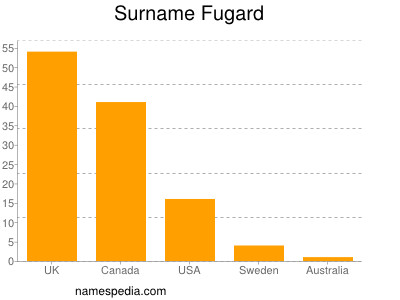 Familiennamen Fugard