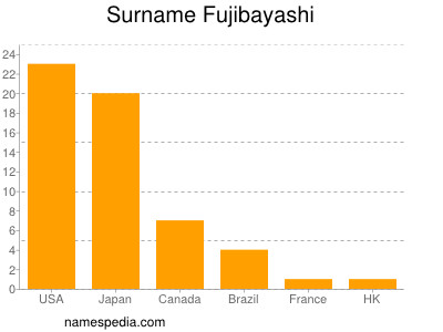 nom Fujibayashi