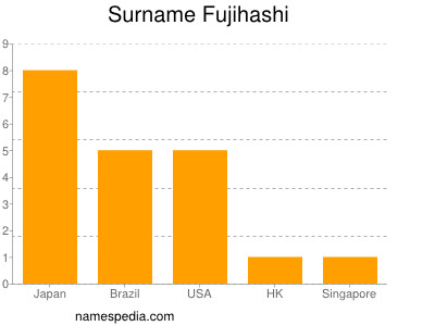 nom Fujihashi