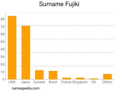 Surname Fujiki
