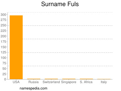 Familiennamen Fuls