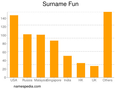 Surname Fun