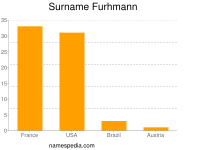 Familiennamen Furhmann