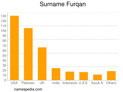 nom Furqan