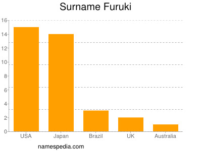 nom Furuki