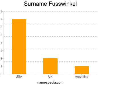 Surname Fusswinkel