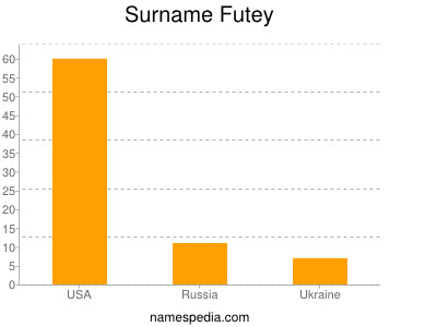 nom Futey