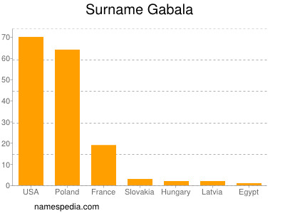 nom Gabala