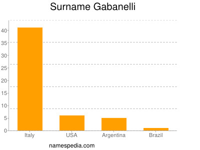 Surname Gabanelli