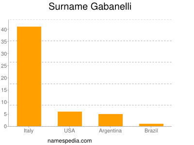 Familiennamen Gabanelli