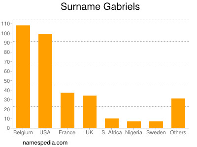 Familiennamen Gabriels