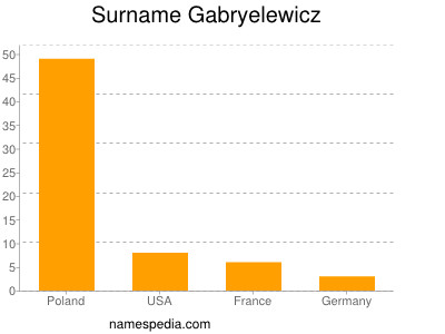 nom Gabryelewicz