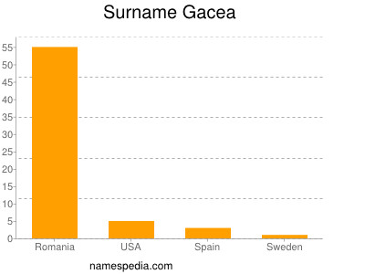 Familiennamen Gacea