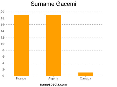 Familiennamen Gacemi