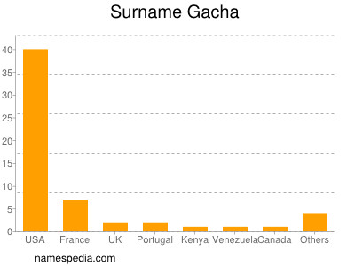 Surname Gacha