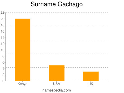 Familiennamen Gachago