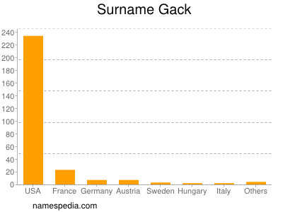 Surname Gack