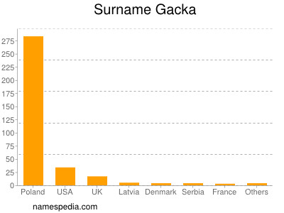 Familiennamen Gacka