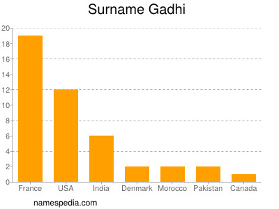 Familiennamen Gadhi