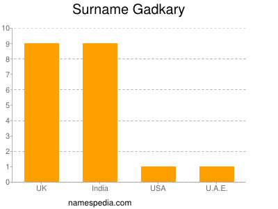 Familiennamen Gadkary