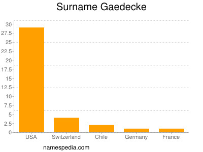 Familiennamen Gaedecke