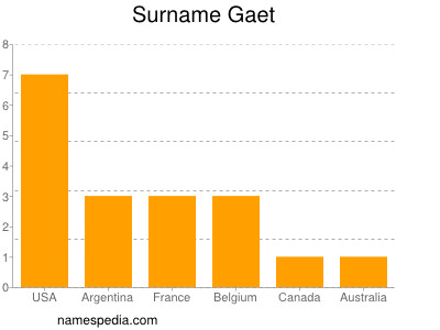 Familiennamen Gaet