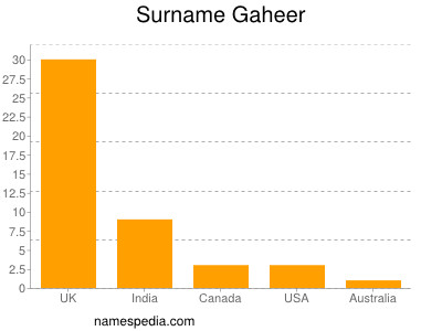 Familiennamen Gaheer