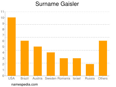 Familiennamen Gaisler