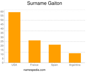 Familiennamen Gaiton