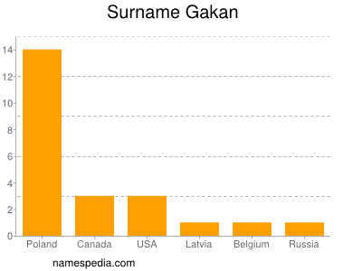 Familiennamen Gakan