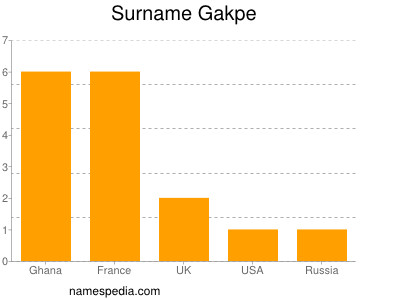 Familiennamen Gakpe