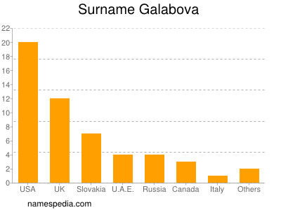 Familiennamen Galabova