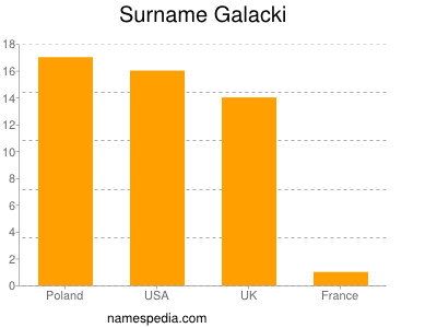 Familiennamen Galacki