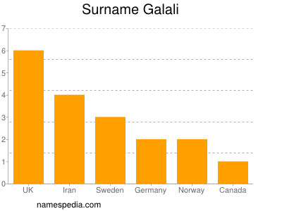 Familiennamen Galali