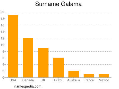 Familiennamen Galama