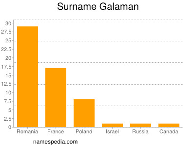 Familiennamen Galaman