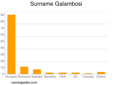 Familiennamen Galambosi