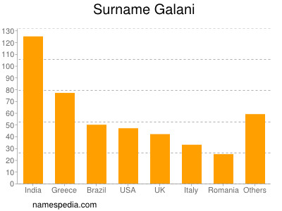 nom Galani